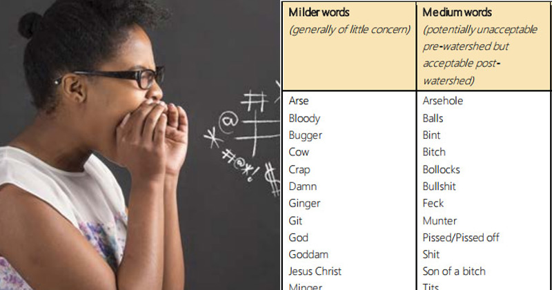 Heres The Official Ranking Of British Swear Words In Order Of Offensiveness The Poke 